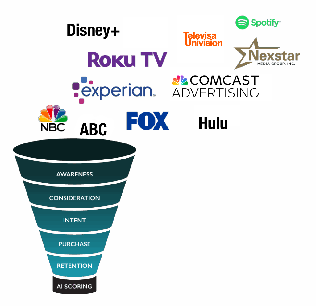 AMM Funnel